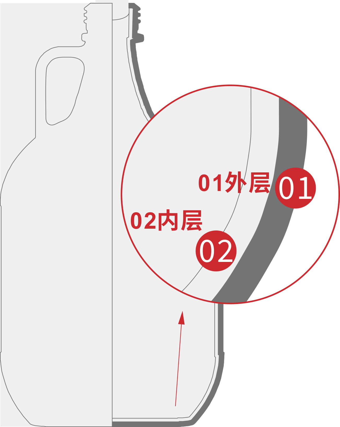 PE 瓶双层结构示意