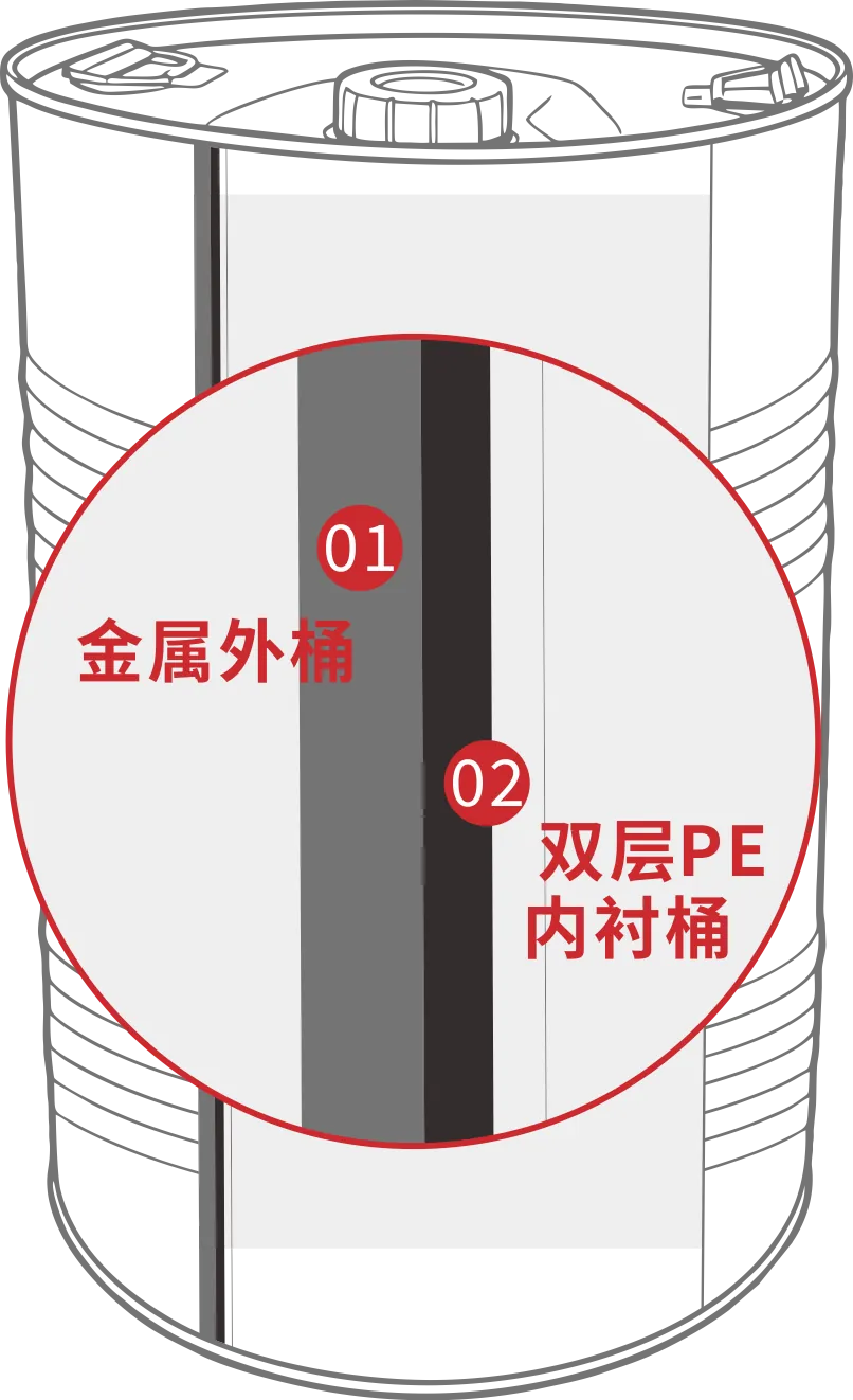 桶体截面剖析图